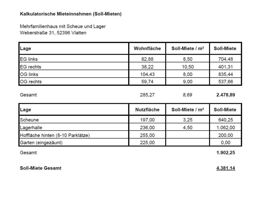 Übersicht Soll-Mieten